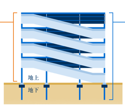 防耐火認定・型式適合認定の図