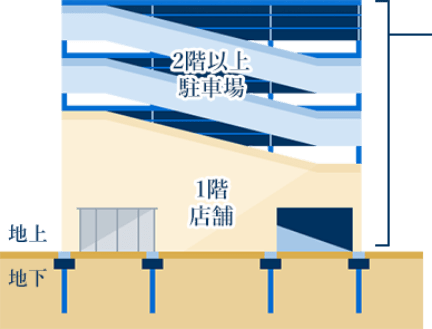 個別認定の図