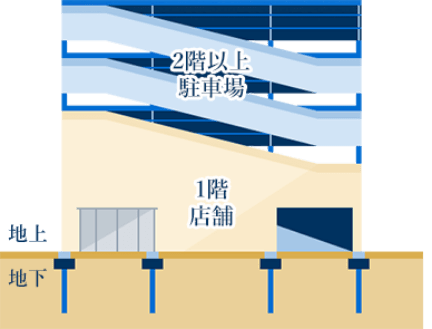 個別認定の図